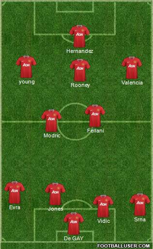 Manchester United Formation 2012