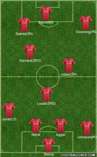Liverpool Formation 2012