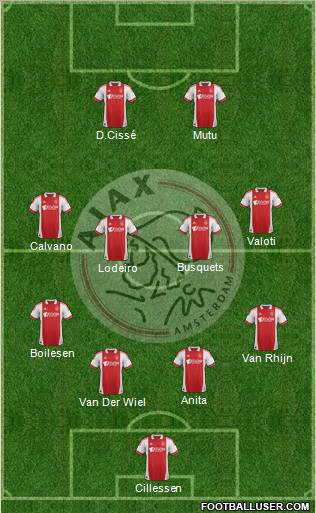 AFC Ajax Formation 2012