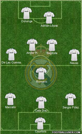 R. Madrid Castilla Formation 2012