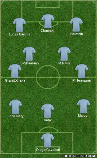 Dream Team Formation 2012