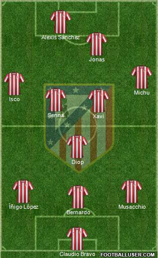 C. Atlético Madrid S.A.D. Formation 2012