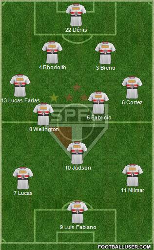 São Paulo FC Formation 2012