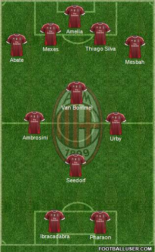 A.C. Milan Formation 2012