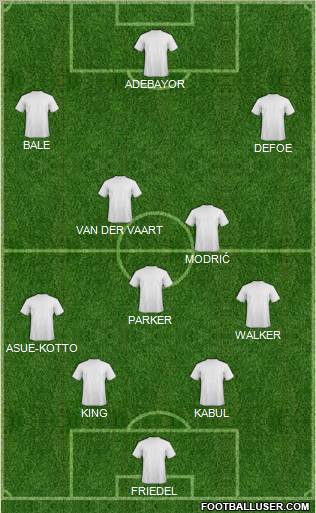 Champions League Team Formation 2012