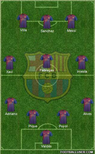 F.C. Barcelona Formation 2012