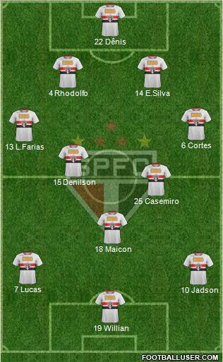 São Paulo FC Formation 2012