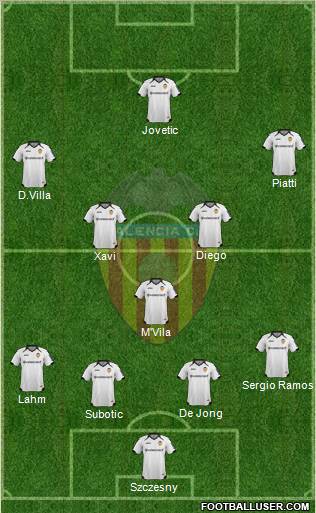 Valencia C.F., S.A.D. Formation 2012