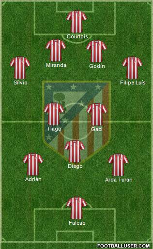 C. Atlético Madrid S.A.D. Formation 2012