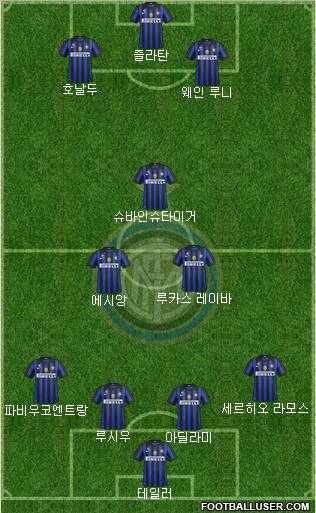 F.C. Internazionale Formation 2012