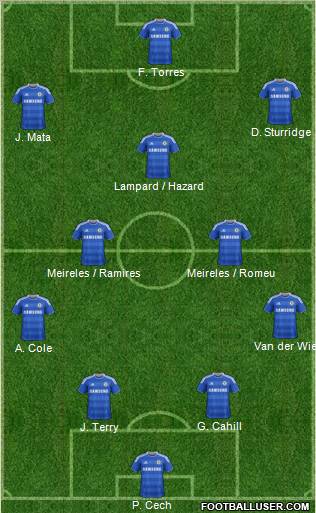 Chelsea Formation 2012