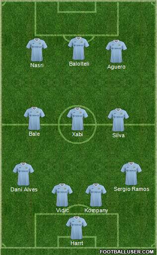 Manchester City Formation 2012