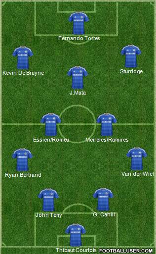 Chelsea Formation 2012