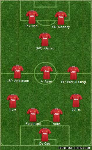 Manchester United Formation 2012