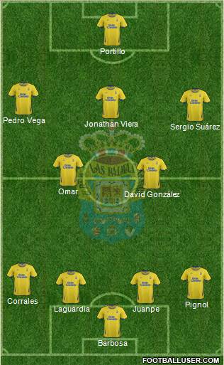 U.D. Las Palmas S.A.D. Formation 2012