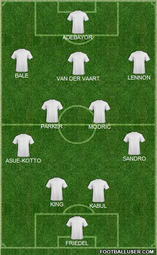 Champions League Team Formation 2012