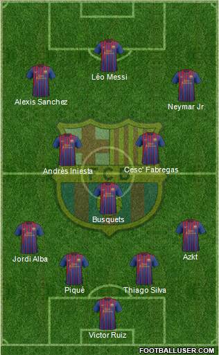 F.C. Barcelona Formation 2012