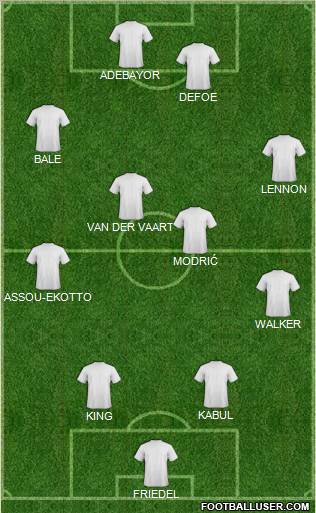 Champions League Team Formation 2012