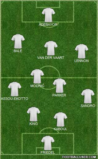 Champions League Team Formation 2012