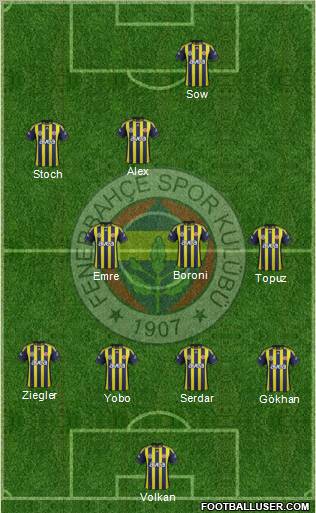 Fenerbahçe SK Formation 2012
