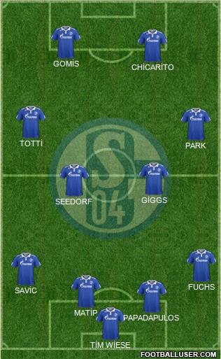 FC Schalke 04 Formation 2012