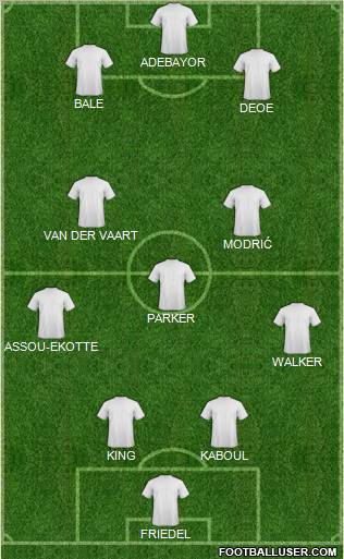 Champions League Team Formation 2012