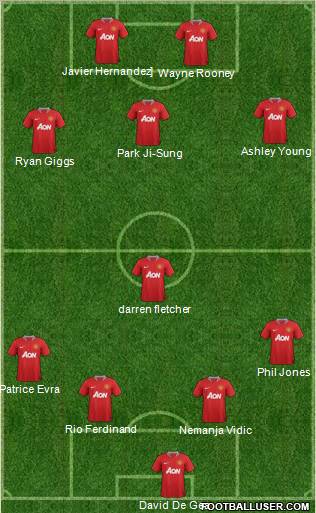 Manchester United Formation 2012