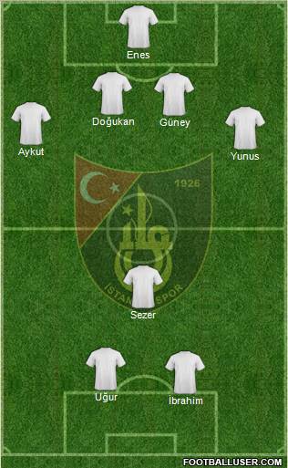 Istanbulspor A.S. Formation 2012