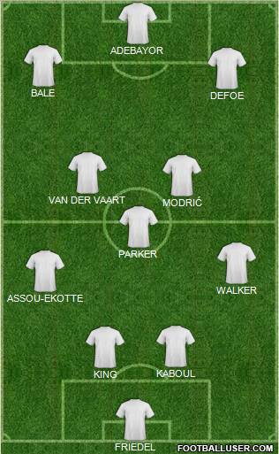 Champions League Team Formation 2012