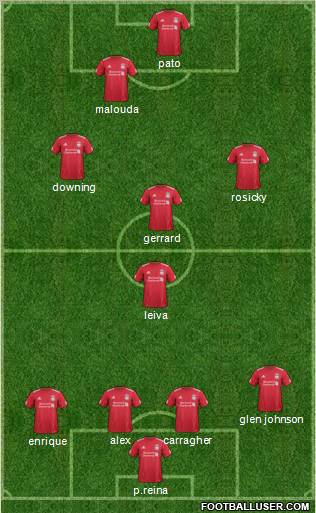Liverpool Formation 2012
