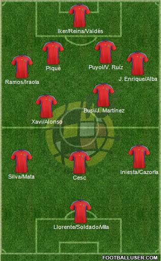 Spain Formation 2012