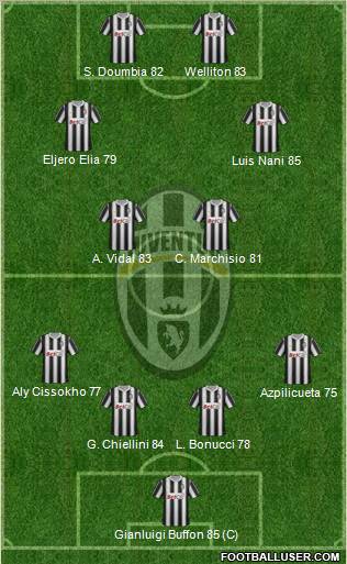 Juventus Formation 2012