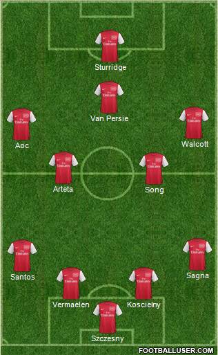 Arsenal Formation 2012
