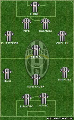 Juventus Formation 2012