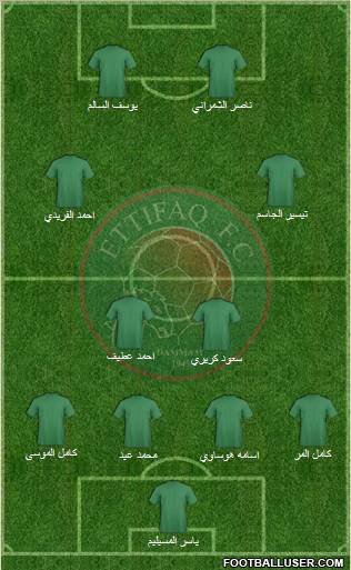 Al-Ittifaq (KSA) football formation