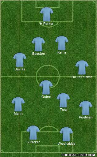 Dream Team Formation 2012