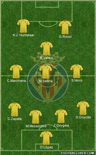 Villarreal C.F., S.A.D. Formation 2012