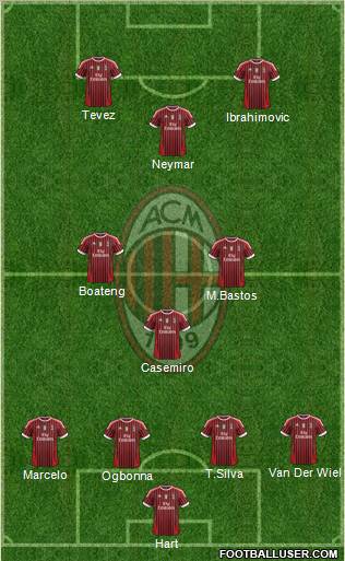 A.C. Milan Formation 2012