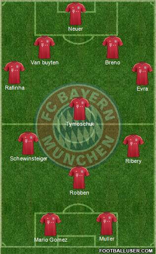 FC Bayern München Formation 2012