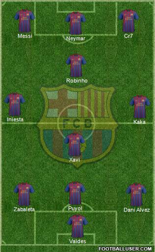 F.C. Barcelona Formation 2012