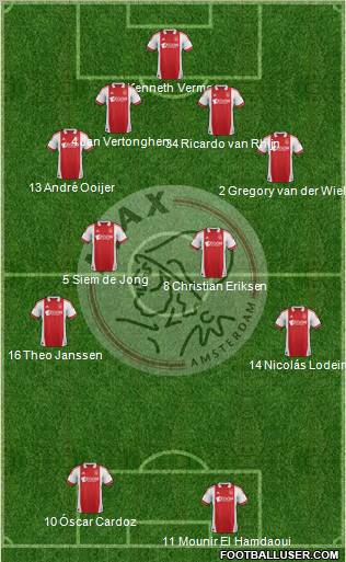 AFC Ajax Formation 2012