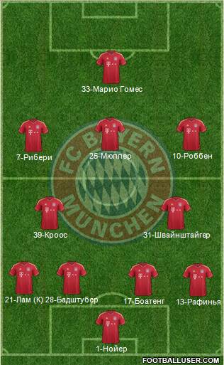 FC Bayern München Formation 2012