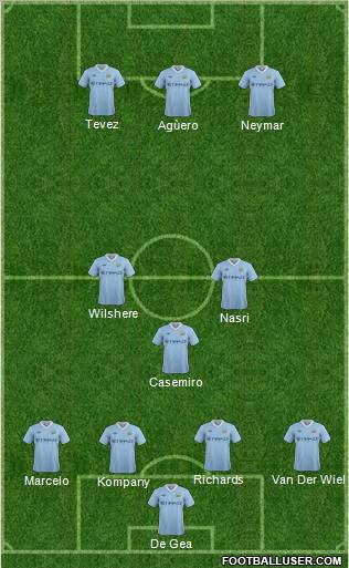 Manchester City Formation 2012
