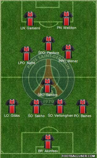 Paris Saint-Germain Formation 2012