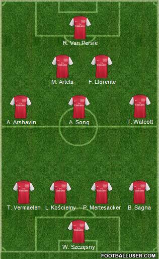 Arsenal Formation 2012