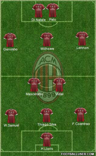 A.C. Milan Formation 2012