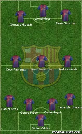 F.C. Barcelona Formation 2012