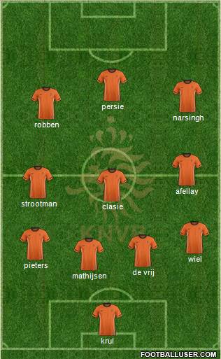 Holland Formation 2012