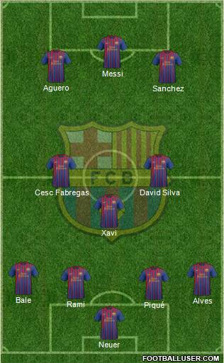 F.C. Barcelona Formation 2012