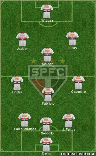 São Paulo FC Formation 2012